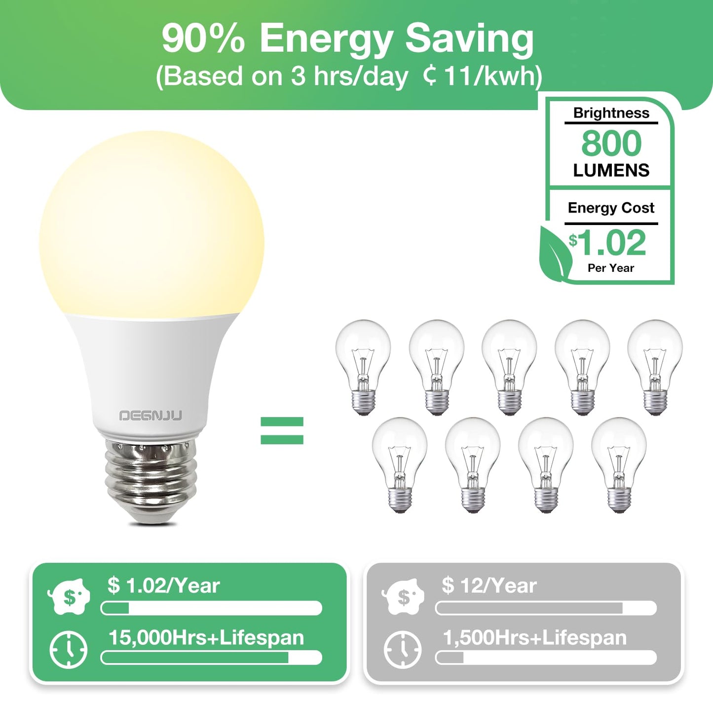 DEGNJU A19 LED Light Bulbs, 60 Watt Equivalent LED Bulb, 2700K Soft White 800Lumen Light Bulb 8.5W, Non-Dimmable Lighting E26 Base, CRI 80+, 15000+ Hours Lifespan, Pack of 24